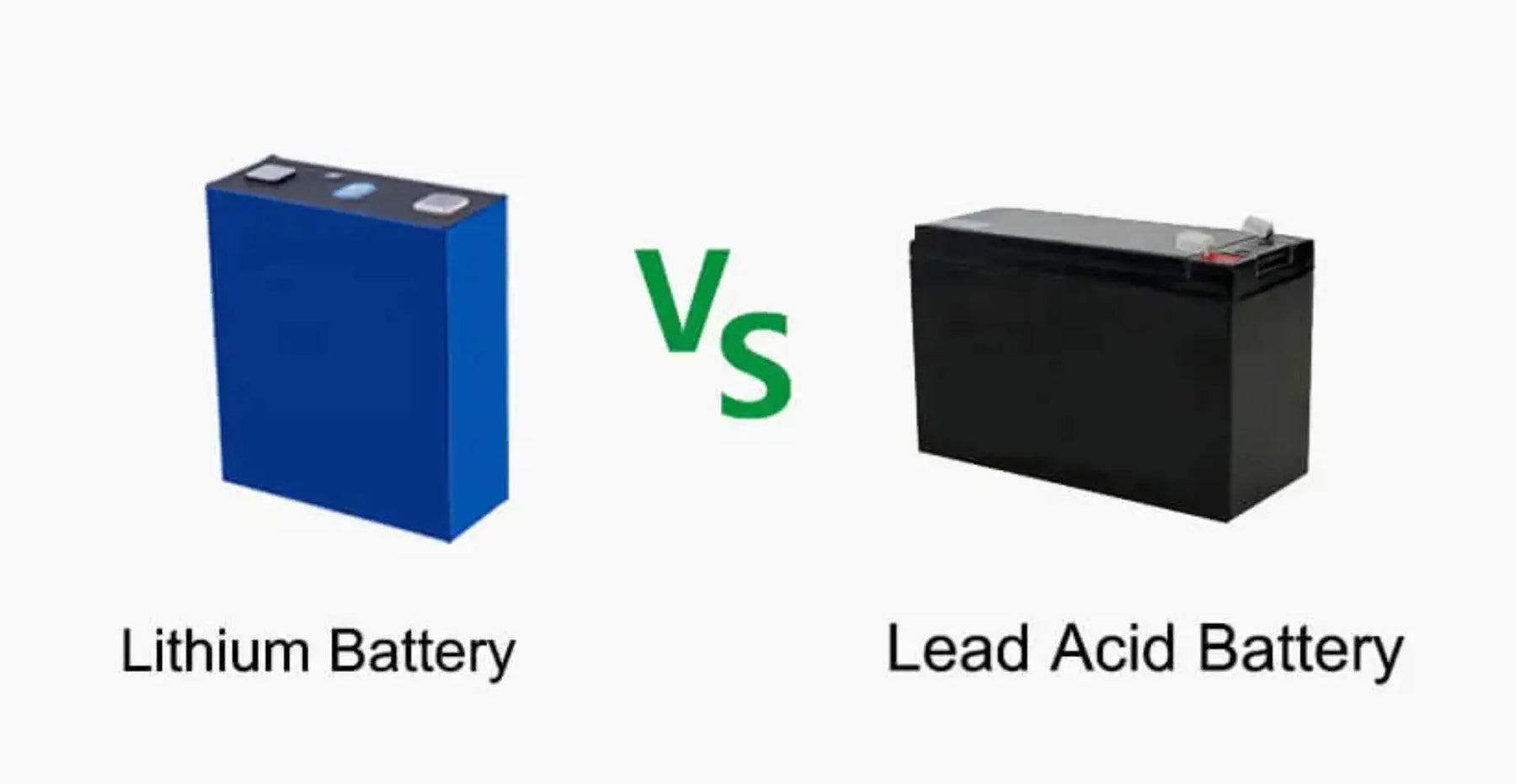 Choosing the right size battery for my mobility scooter or electric wheelchair - MobilityActive