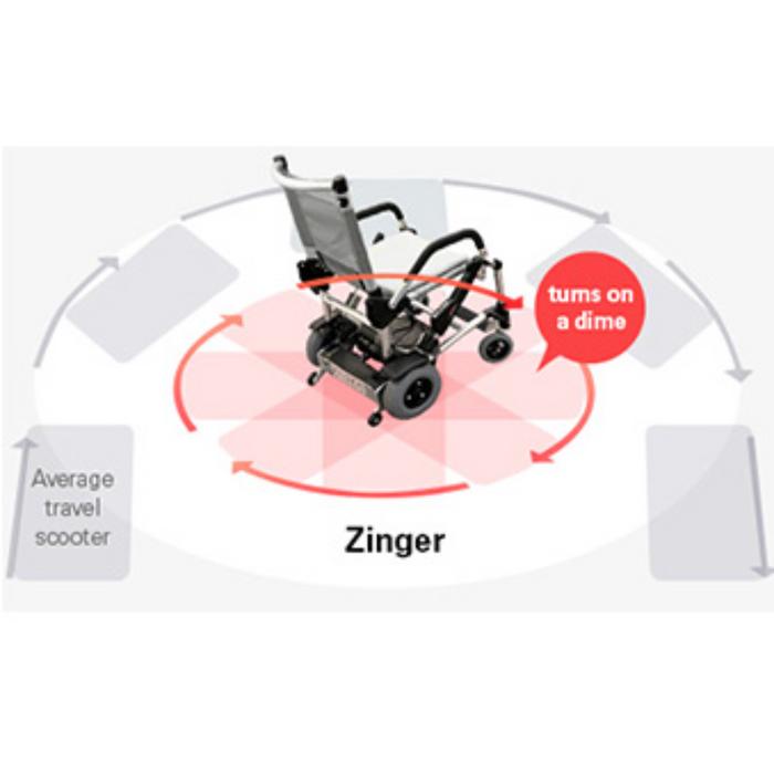 Journey Zinger - Folding Electric Wheelchair